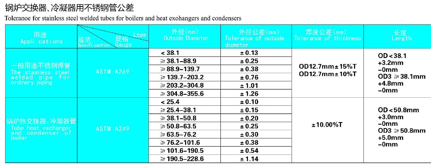 鍋爐交換器，冷凝器用不銹鋼管公差