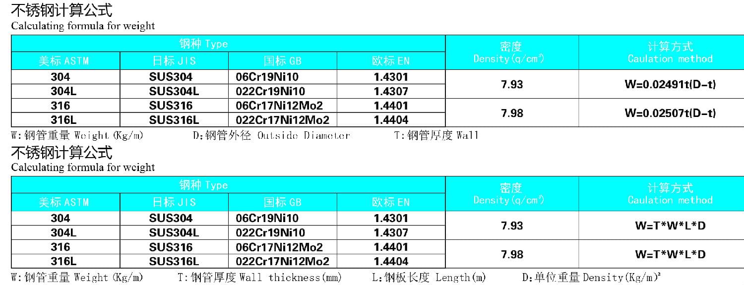 不銹鋼管材理論重量計算公式