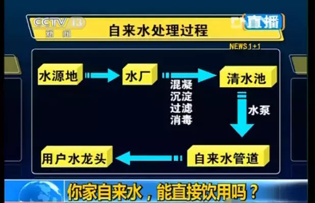 看看您家用的水管，是不銹鋼水管太貴，還是家人的健康不值得投資？