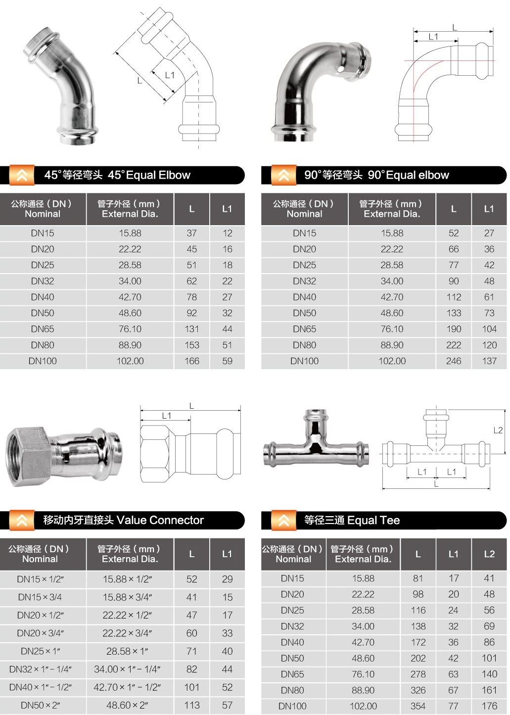 等徑彎頭，內(nèi)牙直通，等徑三通規(guī)格表.jpg