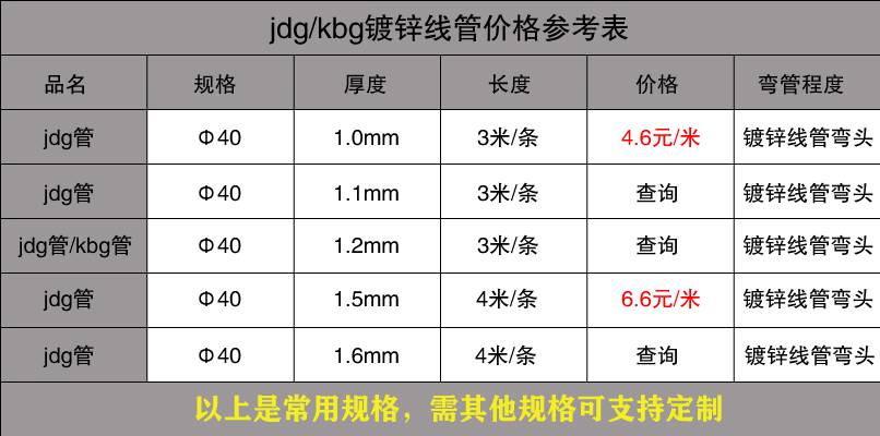 不銹鋼穿線管價格表14.jpg